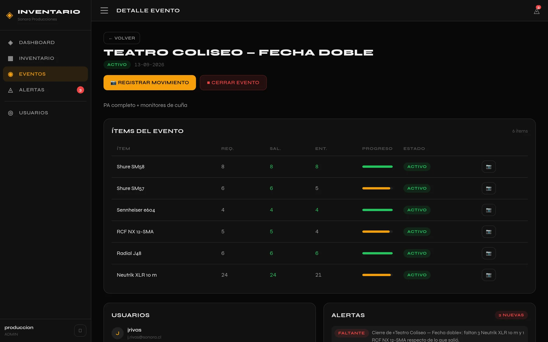 Detalle de un evento: tabla con cada ítem, lo requerido, lo que salió, lo que entró y una barra de progreso por fila.